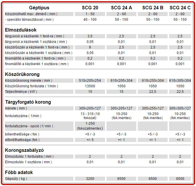jhc20 24 data