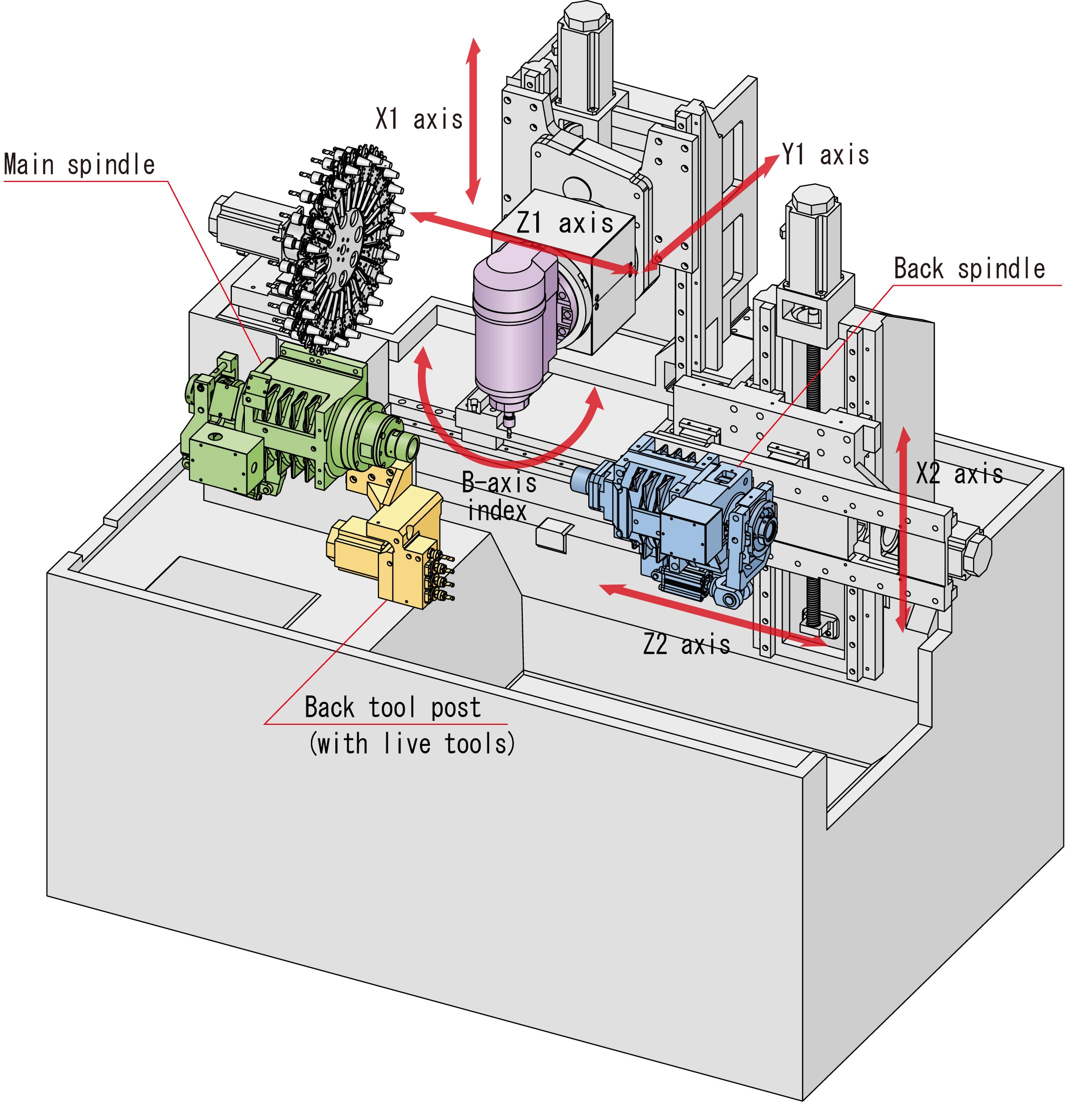 HS20M 5AX tooling