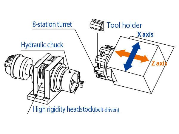 M06JC tooling