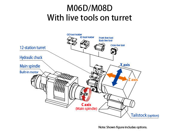 m06D tooling