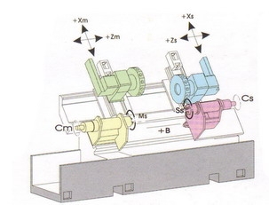 FCL - TT gépcsalád